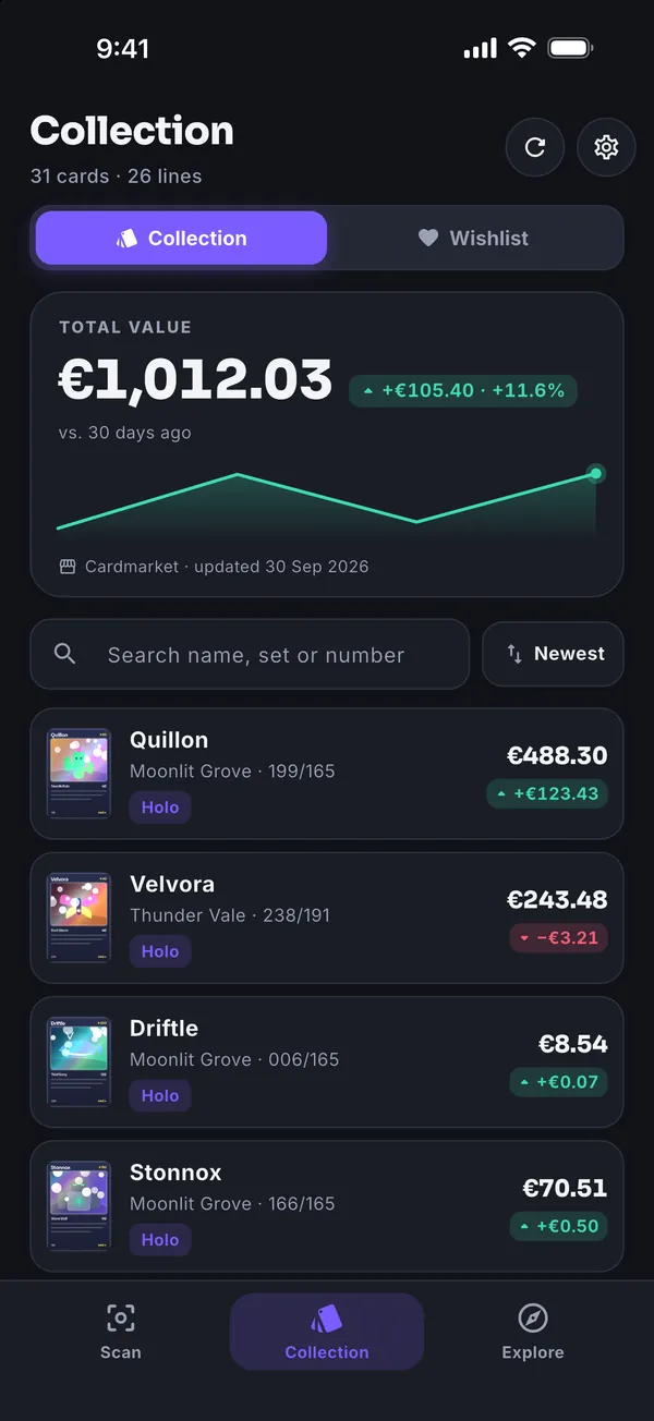 Collection: Total value and change