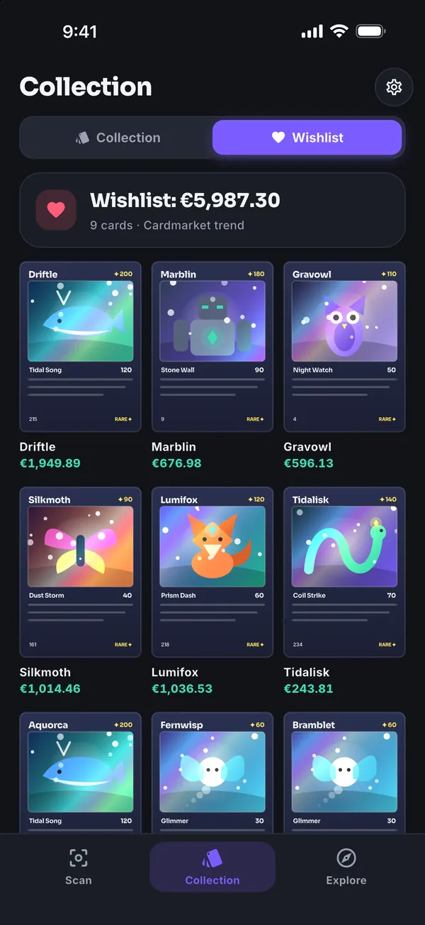 Wishlist: With total value